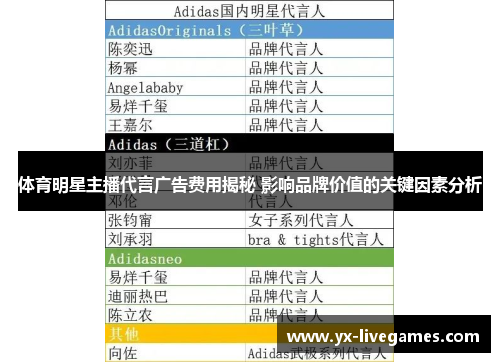 体育明星主播代言广告费用揭秘 影响品牌价值的关键因素分析